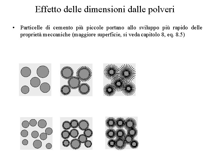 Effetto delle dimensioni dalle polveri • Particelle di cemento più piccole portano allo sviluppo