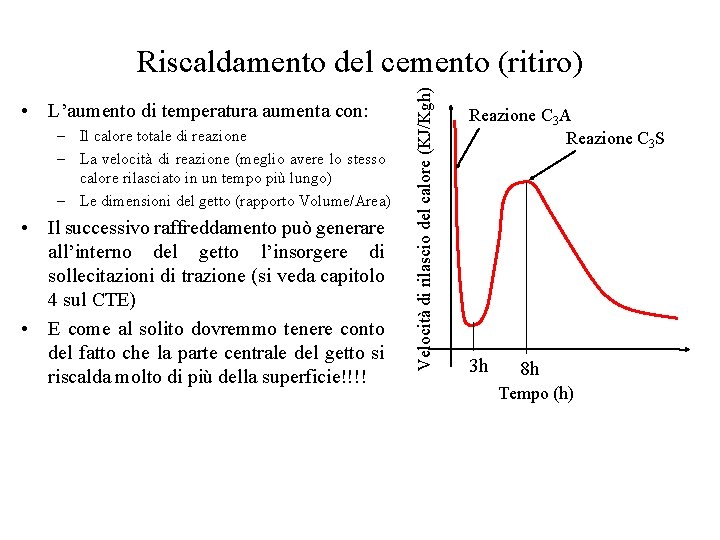  • L’aumento di temperatura aumenta con: – Il calore totale di reazione –