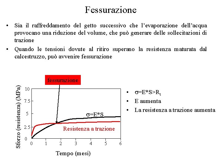 Fessurazione • Sia il raffreddamento del getto successivo che l’evaporazione dell’acqua provocano una riduzione