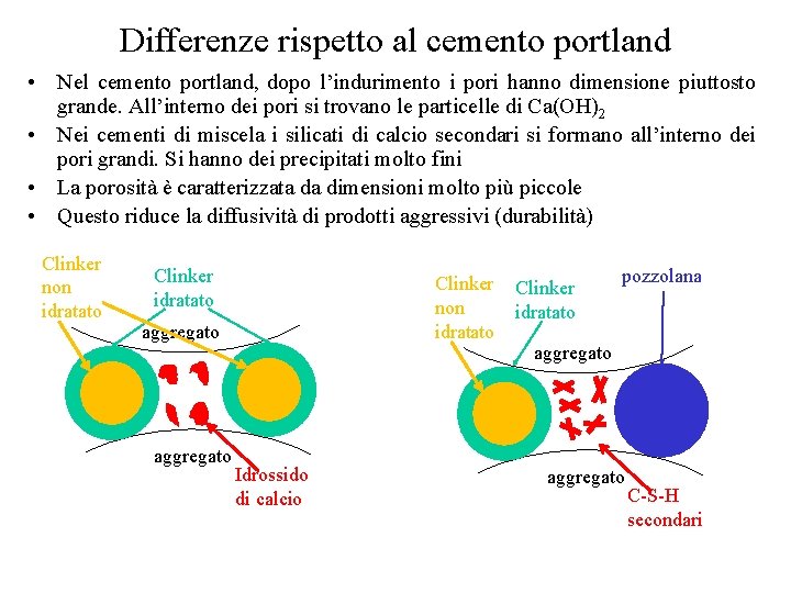 Differenze rispetto al cemento portland • Nel cemento portland, dopo l’indurimento i pori hanno