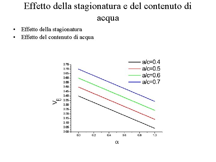 Effetto della stagionatura e del contenuto di acqua • Effetto della stagionatura • Effetto