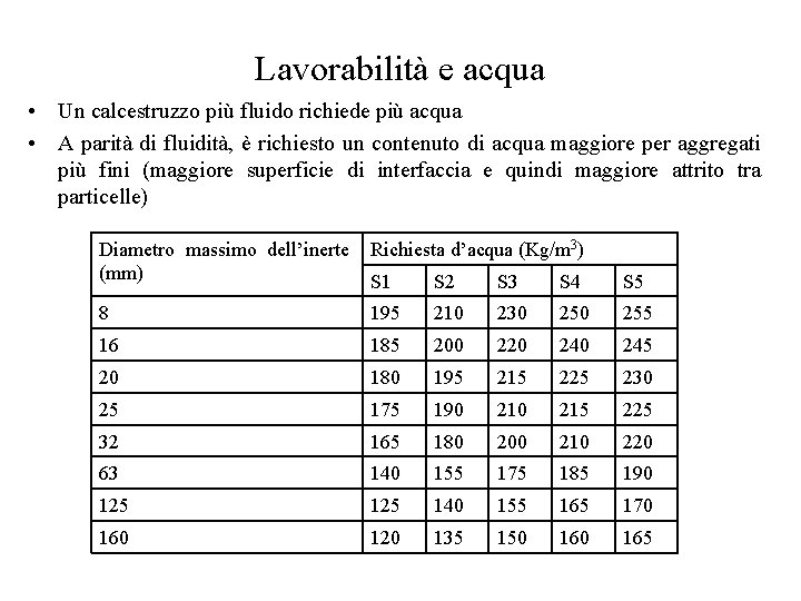 Lavorabilità e acqua • Un calcestruzzo più fluido richiede più acqua • A parità