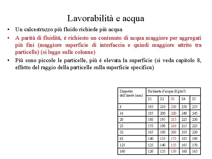 Lavorabilità e acqua • Un calcestruzzo più fluido richiede più acqua • A parità