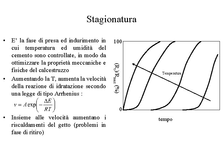 Stagionatura (Rc)/Rmax (%) • E’ la fase di presa ed indurimento in 100 cui