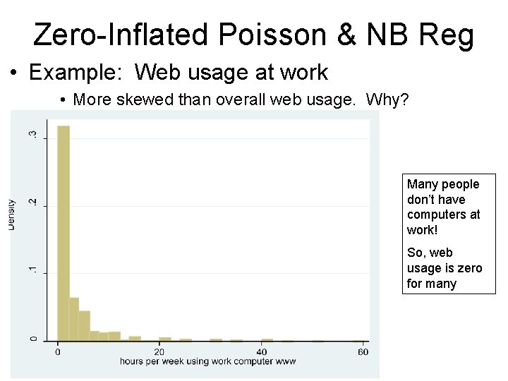 Zero-Inflated Poisson & NB Reg • Example: Web usage at work • More skewed