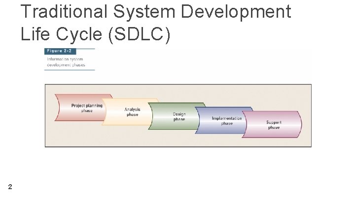Traditional System Development Life Cycle (SDLC) 2 