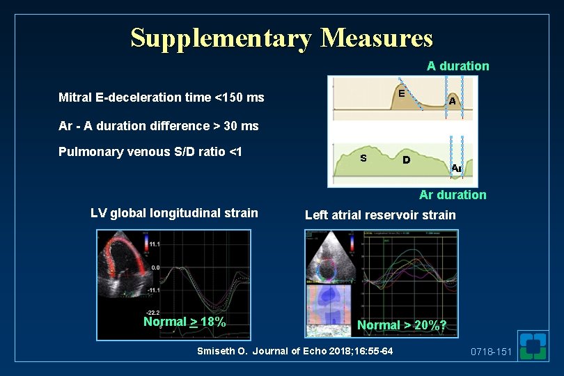 Supplementary Measures A duration Mitral E-deceleration time <150 ms Ar - A duration difference