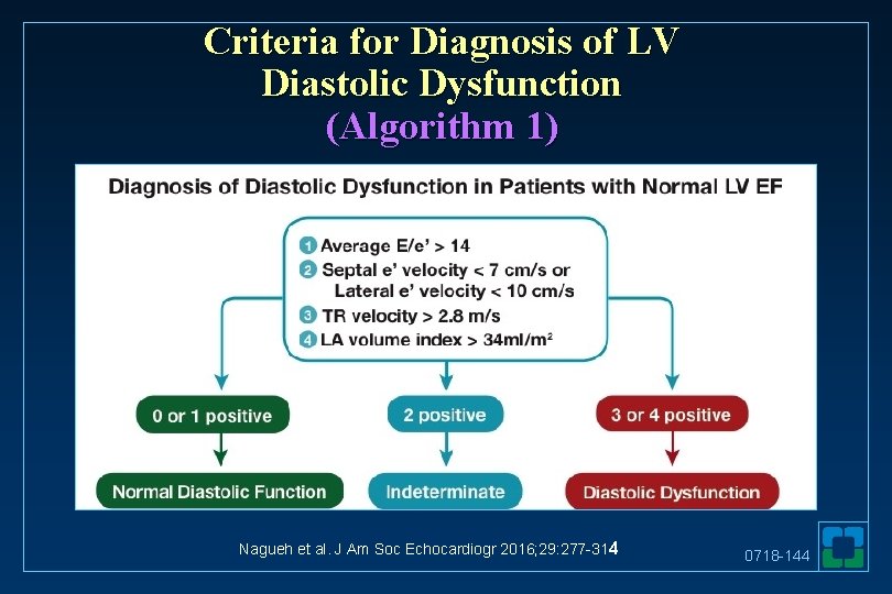 Criteria for Diagnosis of LV Diastolic Dysfunction (Algorithm 1) Nagueh et al. J Am