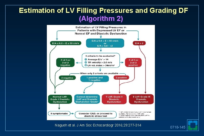 Estimation of LV Filling Pressures and Grading DF (Algorithm 2) Nagueh et al. J
