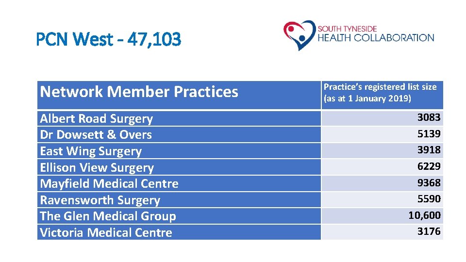 PCN West - 47, 103 Network Member Practices Albert Road Surgery Dr Dowsett &