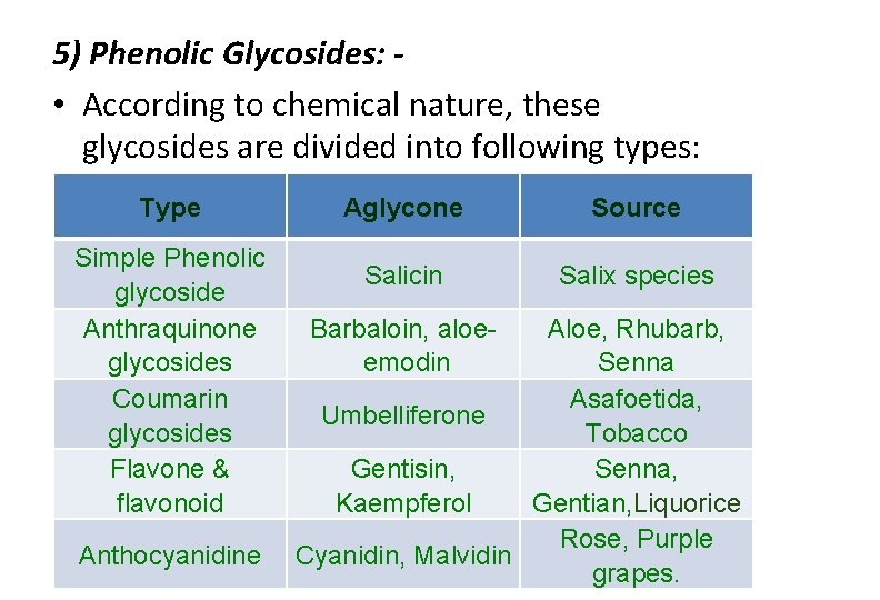 5) Phenolic Glycosides: • According to chemical nature, these glycosides are divided into following