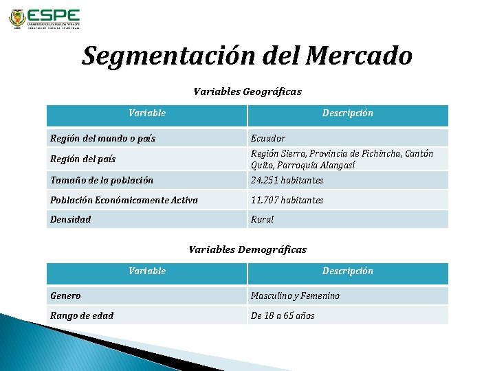 Segmentación del Mercado Variables Geográficas Variable Descripción Región del mundo o país Ecuador Región