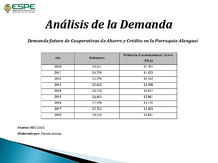 Análisis de la Demanda futura de Cooperativas de Ahorro y Crédito en la Parroquia