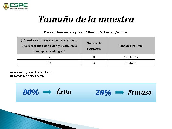 Tamaño de la muestra Determinación de probabilidad de éxito y fracaso Fuente: Investigación de