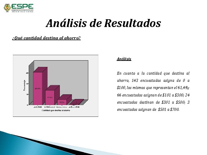 Análisis de Resultados ¿Qué cantidad destina al ahorro? Análisis En cuanto a la cantidad