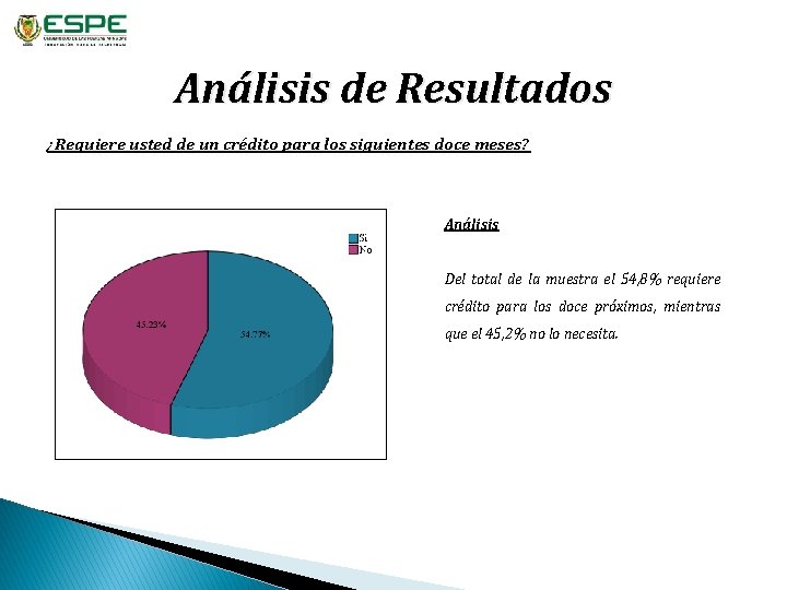 Análisis de Resultados ¿Requiere usted de un crédito para los siguientes doce meses? Análisis