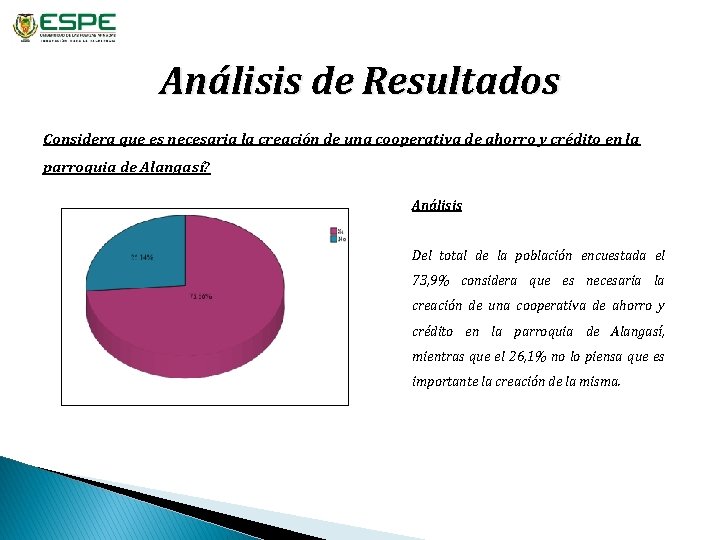 Análisis de Resultados Considera que es necesaria la creación de una cooperativa de ahorro