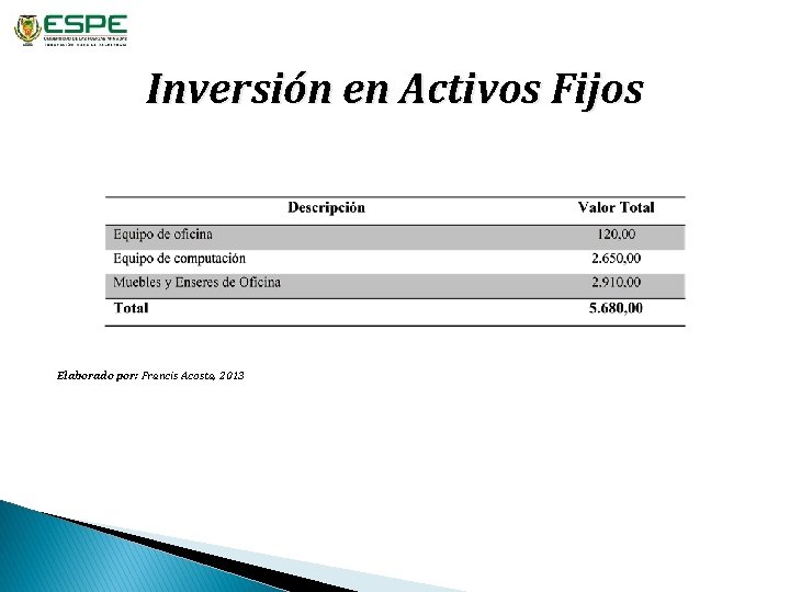 Inversión en Activos Fijos Elaborado por: Francis Acosta, 2013 