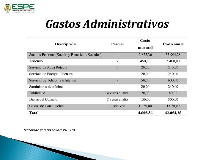 Gastos Administrativos Elaborado por: Francis Acosta, 2013 