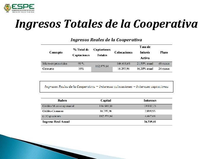 Ingresos Totales de la Cooperativa Ingresos Reales de la Cooperativa 