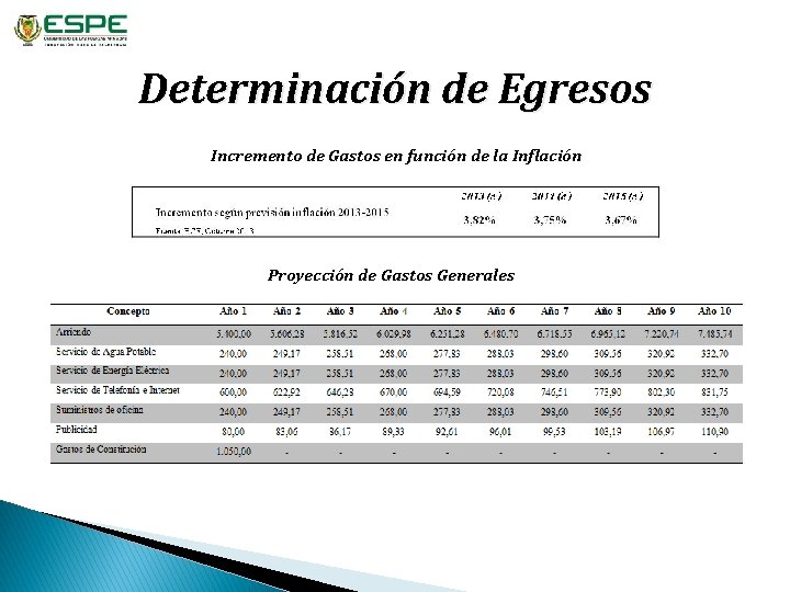 Determinación de Egresos Incremento de Gastos en función de la Inflación Proyección de Gastos