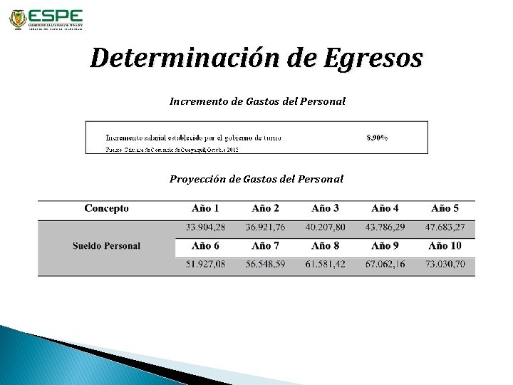 Determinación de Egresos Incremento de Gastos del Personal Proyección de Gastos del Personal 