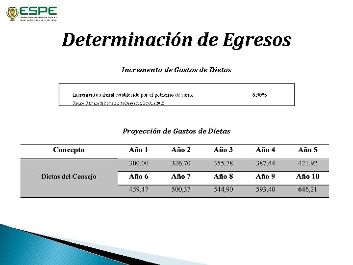 Determinación de Egresos Incremento de Gastos de Dietas Proyección de Gastos de Dietas 