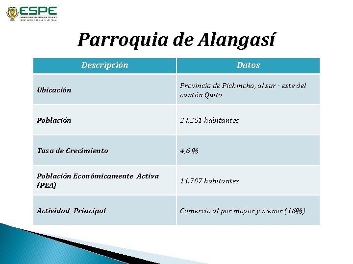 Parroquia de Alangasí Descripción Datos Ubicación Provincia de Pichincha, al sur - este del