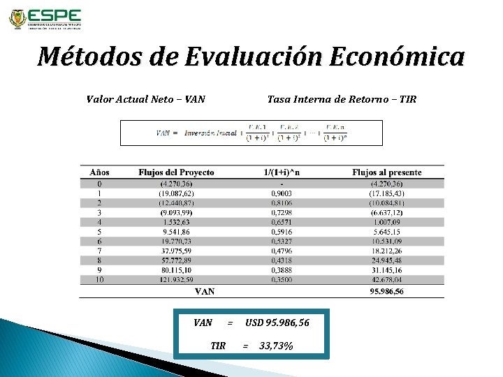 Métodos de Evaluación Económica Valor Actual Neto – VAN Tasa Interna de Retorno –