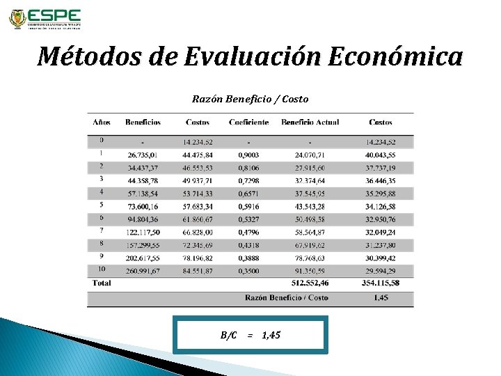 Métodos de Evaluación Económica Razón Beneficio / Costo B/C = 1, 45 