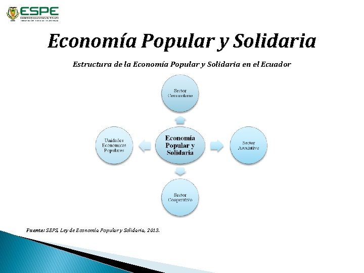 Economía Popular y Solidaria Estructura de la Economía Popular y Solidaria en el Ecuador