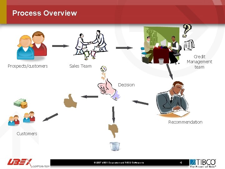 Process Overview Prospects/customers Credit Management team Sales Team Decision Recommendation Customers © 2007 UBEX