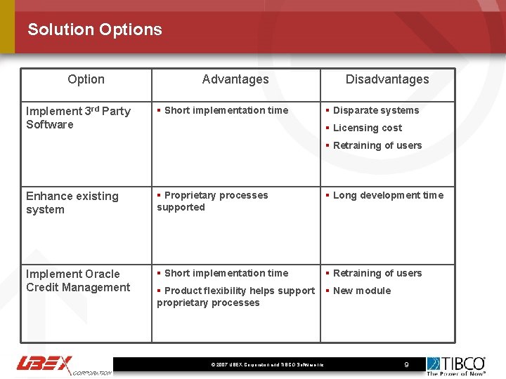 Solution Options Option Implement 3 rd Party Software Advantages § Short implementation time Disadvantages