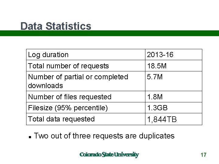 Data Statistics Log duration 2013 -16 Total number of requests 18. 5 M Number