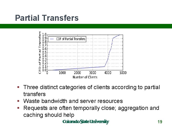Partial Transfers Three distinct categories of clients according to partial transfers Waste bandwidth and