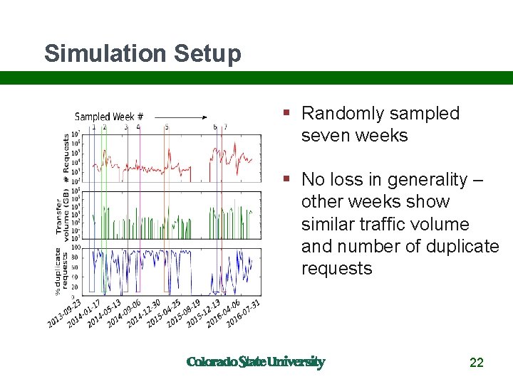 Simulation Setup Randomly sampled seven weeks No loss in generality – other weeks show