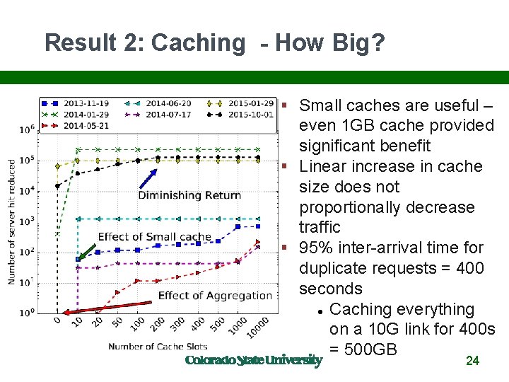 Result 2: Caching - How Big? Small caches are useful – even 1 GB