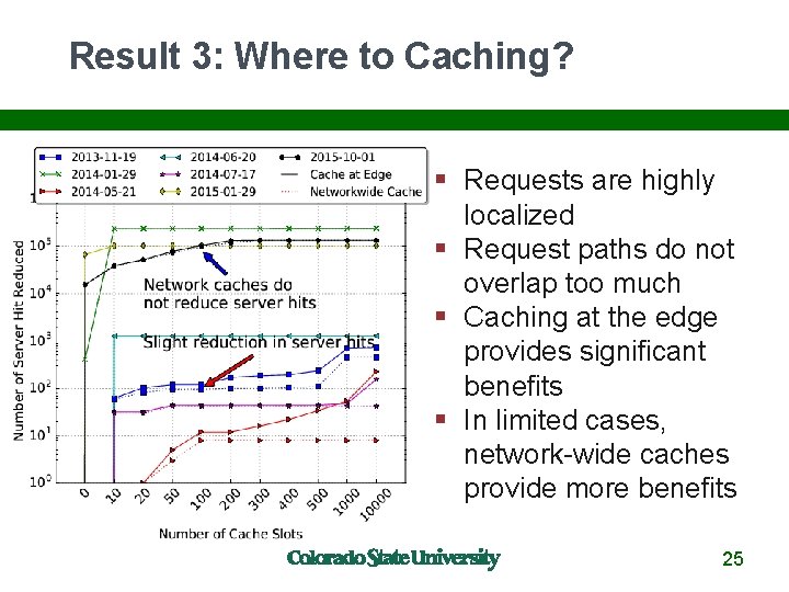 Result 3: Where to Caching? Requests are highly localized Request paths do not overlap