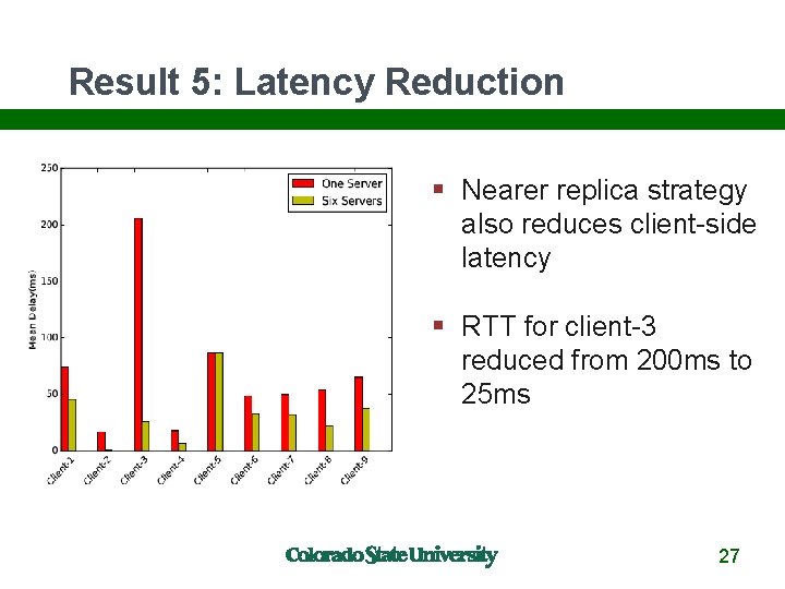 Result 5: Latency Reduction Nearer replica strategy also reduces client-side latency RTT for client-3