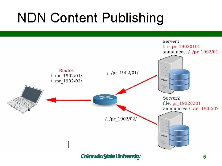 NDN Content Publishing 6 
