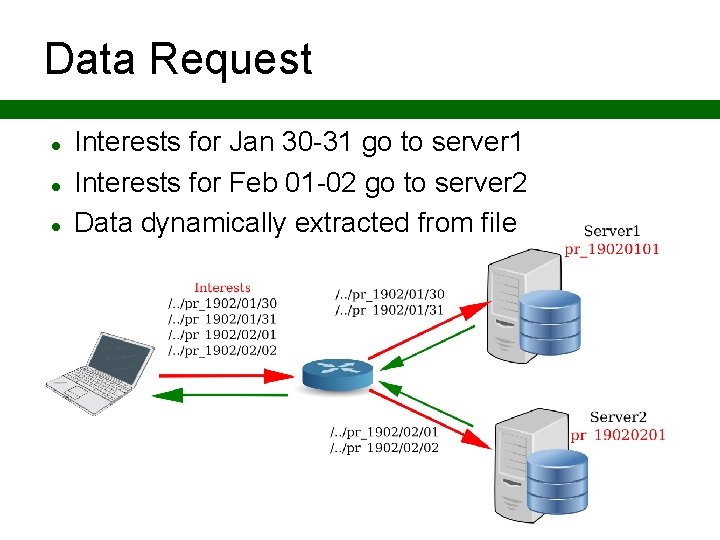 Data Request Interests for Jan 30 -31 go to server 1 Interests for Feb