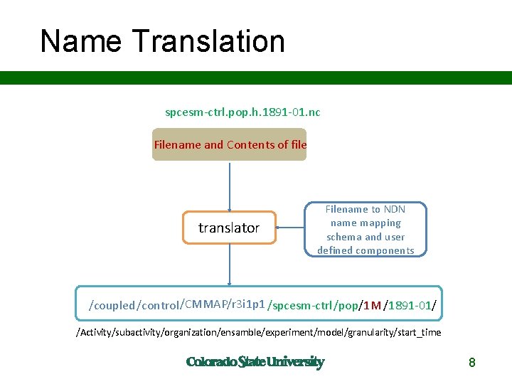 Name Translation spcesm-ctrl. pop. h. 1891 -01. nc Filename and Contents of file translator