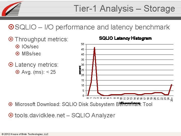 Tier-1 Analysis – Storage SQLIO – I/O performance and latency benchmark SQLIO Latency Histogram