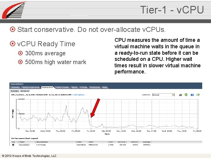 Tier-1 - v. CPU Start conservative. Do not over-allocate v. CPUs. v. CPU Ready
