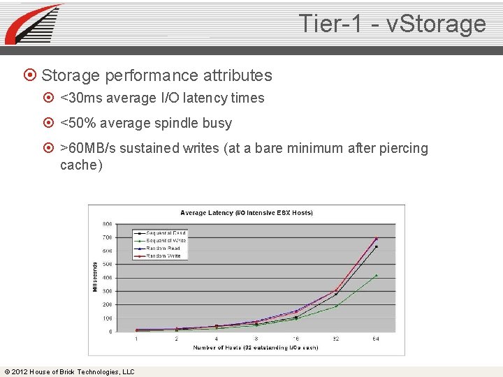 Tier-1 - v. Storage performance attributes <30 ms average I/O latency times <50% average