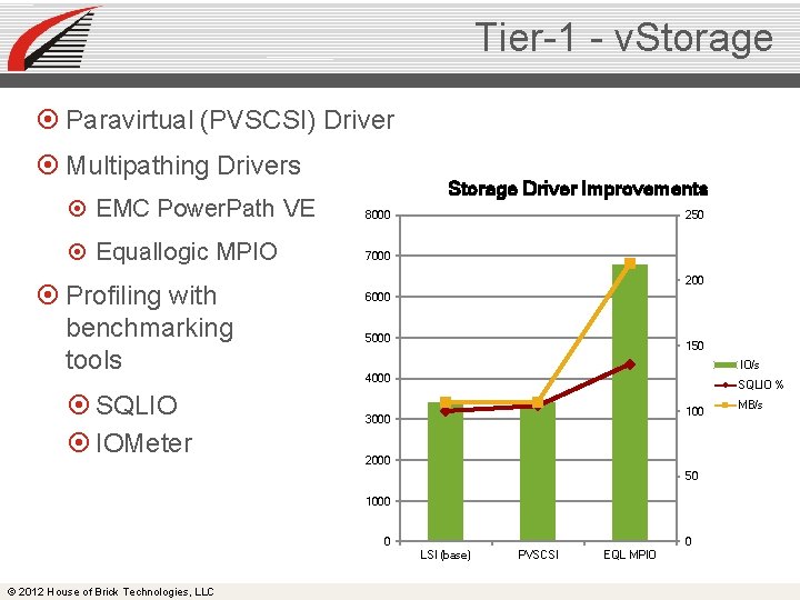 Tier-1 - v. Storage Paravirtual (PVSCSI) Driver Multipathing Drivers Storage Driver Improvements EMC Power.