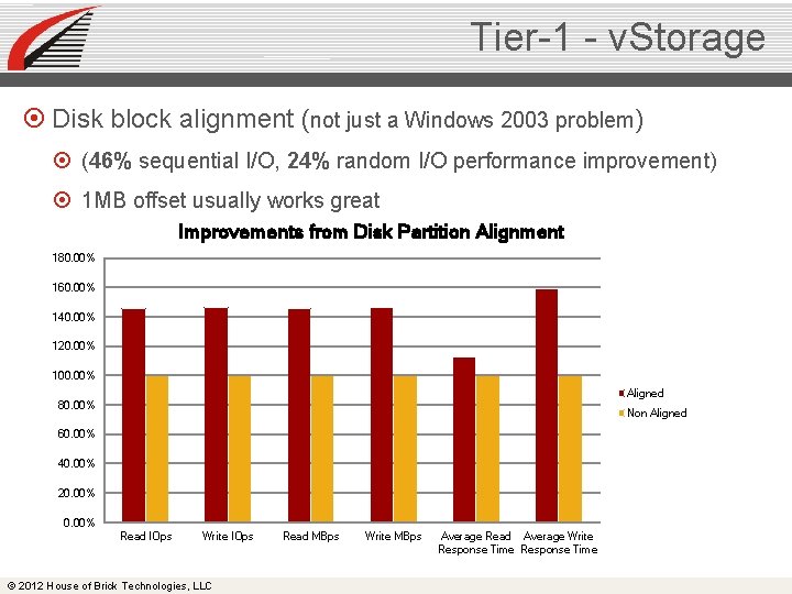 Tier-1 - v. Storage Disk block alignment (not just a Windows 2003 problem) (46%