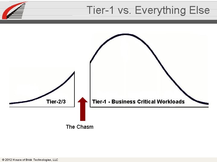 Tier-1 vs. Everything Else Tier-2/3 Tier-1 - Business Critical Workloads The Chasm © 2012