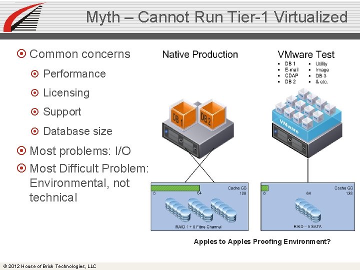 Myth – Cannot Run Tier-1 Virtualized Common concerns Performance Licensing Support Database size Most