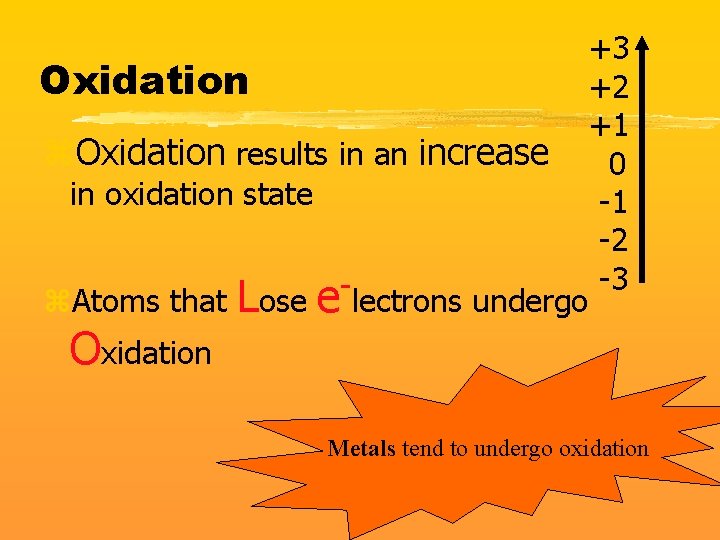 Oxidation z. Oxidation results in an increase in oxidation state z. Atoms that Lose